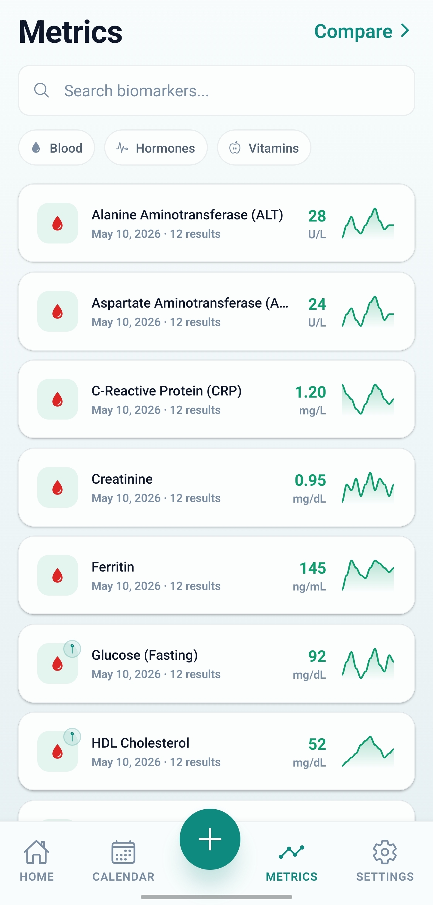 Metrics screen with dated blood test values and trend charts
